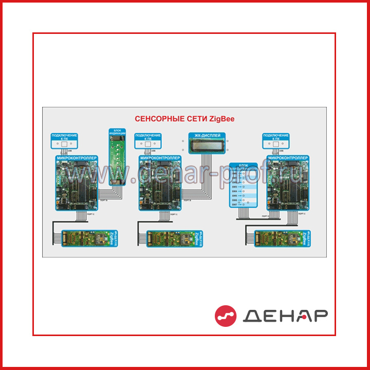 Учебная лабораторная установка «Сенсорные сети ZigBee»